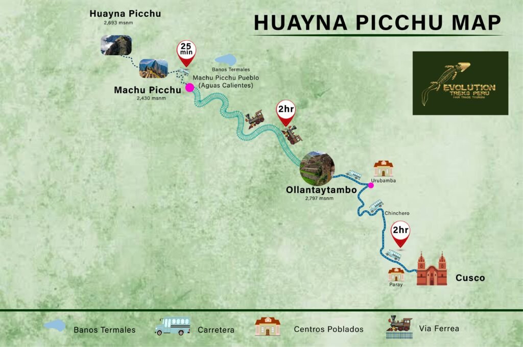 Huayna Picchu Map